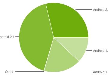 Android OS: эклер и йогурт