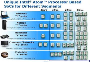По следам IDF 2010: Intel запланировала перевод процессоров Atom на техпроцесс 22 и 15 нм
