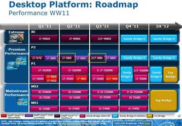 Некоторые подробности о планах Intel по выпуску настольных процессоров
