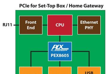 PLX первой анонсировала выпуск трехлинейного коммутатора PCI Express Gen 2