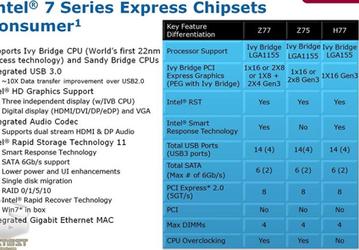 Подробности о 7-й серии чипсетов Intel для процессоров исполнении LGA1155