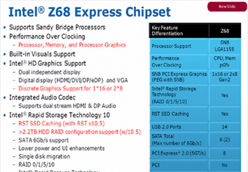 Intel представит чипсет Z68 восьмого мая