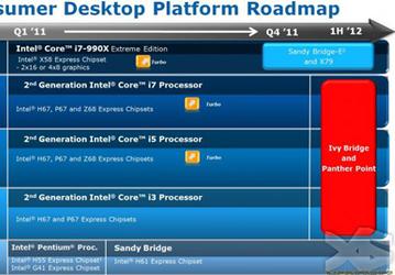 На обновленной «дорожной карте» Intel появились чипсеты для процессоров Ivy Bridge