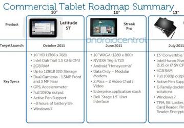 Утечка дает представление о планах Dell по выпуску планшетов с ОС Android 3.0 и Windows 7
