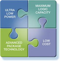 SiliconBlue Unveils 40-nm mobileFPGA Roadmap