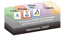 QNAP расширяет набор приложений для сетевых накопителей Turbo NAS