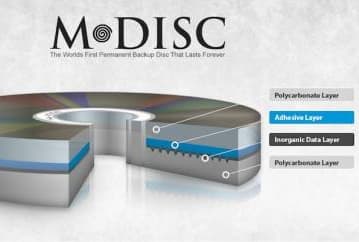 Оптические носители M-DISC способны хранить записанную информацию тысячу лет