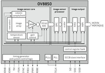 Новый датчик OmniVision OV8850 может быть использован в более тонких смартфонах