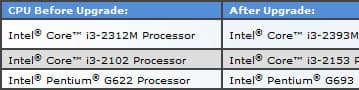 Intel рассказала об «улучшаемых» процессорах Pentium G622, Core i3-2102 и Core i3-2312M