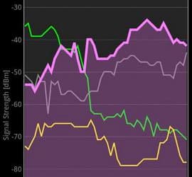 Wifi Analyzer 3.2 — сканер беспроводных сетей для Android