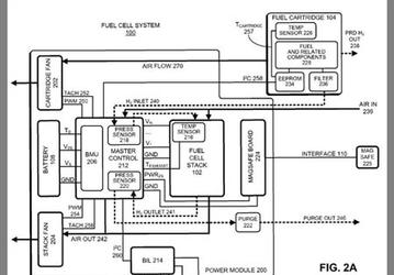 Apple пытается запатентовать питание портативных компьютеров от топливных элементов