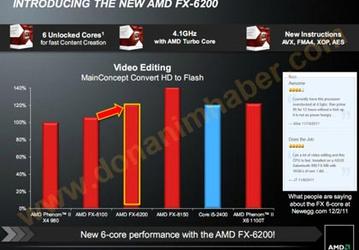 AMD собирается выпустить шестиядерный процессор FX-6200 