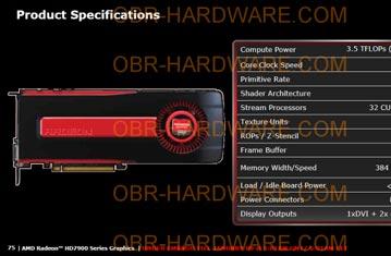 Утечка дает представление о спецификациях и внешнем виде 3D-карты AMD Radeon HD 7970