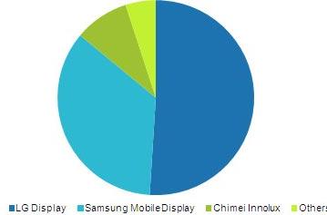 Популярность iPad, Kindle Fire и Nook Tablet сослужила LG Display хорошую службу