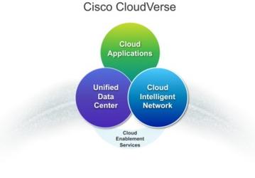 Компания Cisco анонсировала комплексную архитектуру CloudVerse