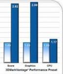 Intel высоко оценивает производительность Ivy Bridge