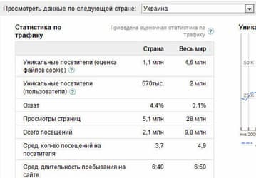 Кто хочет стать миллионером?