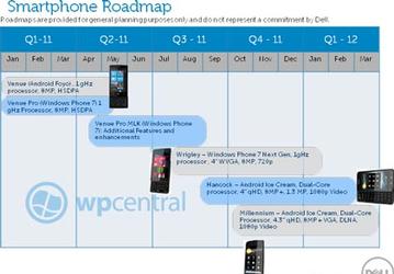 В июле Dell выпустит смартфон Wrigley с Windows Phone
