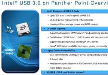 В чипсет Intel Panther Point будет встроен контроллер USB 3.0