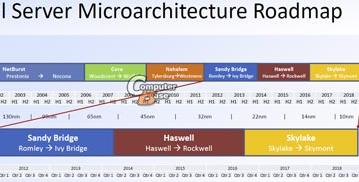 В 2018 году Intel рассчитывает выпускать 10-нанометровые процессоры