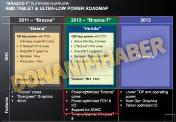 Платформа AMD Brazos-T станет основой планшетных ПК под управлением Windows 8