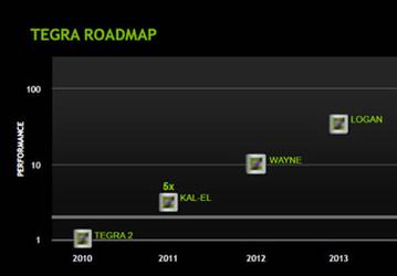 Однокристальная система NVIDIA Tegra 4 получит две версии — четырех- и восьмиядерную