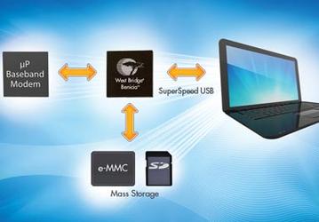 Контроллер Cypress West Bridge Benicia — USB 3.0 в мобильных устройствах 
