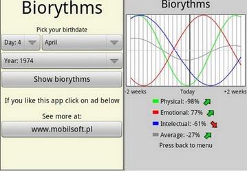 Android Biorythms 1.4.5 рассчитывает биоритмы