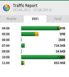 SPB Wireless Monitor 3.0 учитывает весь трафик на Symbian 