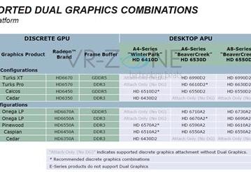 AMD дает собственные имена комбинациям APU и GPU