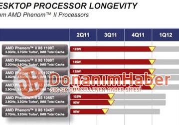 AMD до конца года снимет с производства шестиядерные процессоры Phenom II