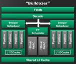 Процессоры AMD FX появятся на рынке в конце лета