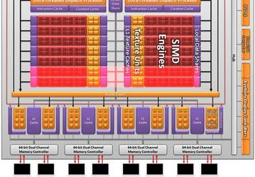 Названы тактовые частоты и другие детали AMD Radeon HD 6790 