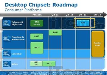 First Details on Intel X79 Express Chipset