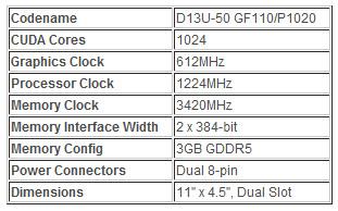 Стали известны частотные характеристики NVIDIA GeForce GTX 590