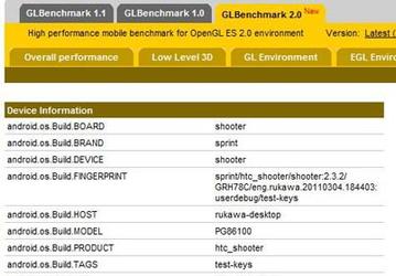 Утечка в GLBenchmark дает первое представление о смартфоне HTC Shooter