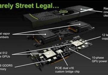 Фото дня: анатомия 3D-карты NVIDIA GeForce GTX 590