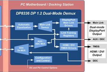 Специалисты Parade Technologies создали первый в мире демультиплексор с поддержкой DisplayPort 1.2 и HDMI 1.4a