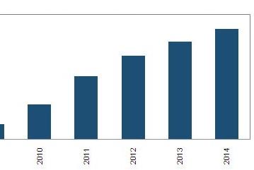 В этом году грядет бум SSD: объем рынка перевалит за 4 млрд. долларов 