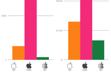 Mac App Store догоняет «мобильный» App Store 