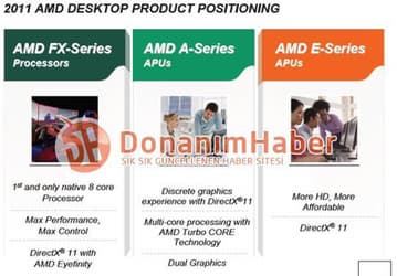 AMD FX Versus Intel Core i7-2600K: First Tests