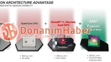 APU AMD Fusion сравнили с Sandy Bridge в играх