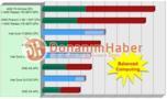 Что показало первое сравнение производительности CPU AMD FX и Intel Core i7-2600K?
