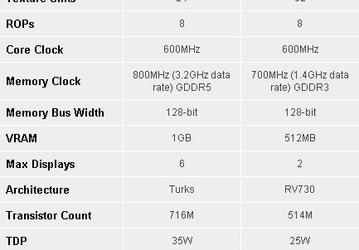 AMD Radeon E6760 – высокопроизводительная видеокарта для встраиваемых систем