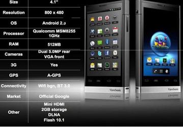 SRS расширяет сотрудничество с ViewSonic — в планшете ViewPad 4 применена технология SRS TruMedia