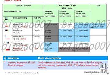 Модели начального уровня в семействе Radeon HD 7000 будут получены переименованием?