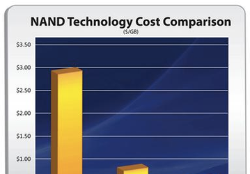 OCZ обещает выпустить потребительские SSD на базе памяти TLC NAND в следующем квартале