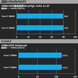Появились первые данные о производительности Sandy Bridge-E в играх