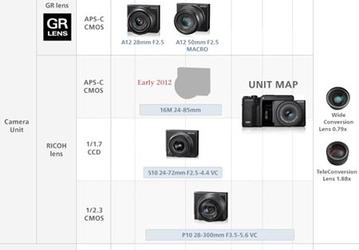 Ricoh обещает выпустить модуль GXR формата APS-C разрешением 16 Мп