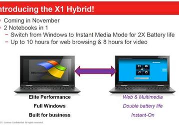 Lenovo превратит ноутбук ThinkPad X1 в «гибрид»